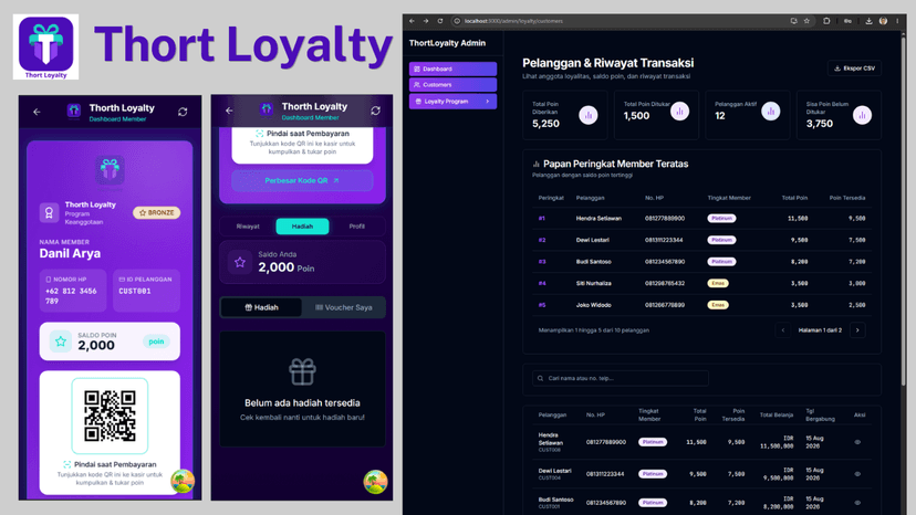 Thort Loyalty Banner - Click to enlarge